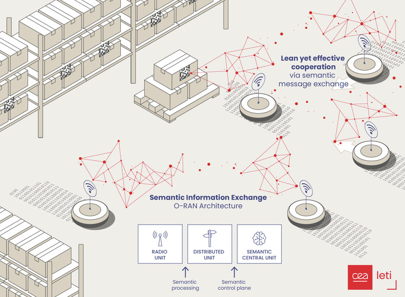 CEA-Leti Selected to Coordinate Two EU Projects for Developing ‘First-Class’ 6G Capabilities